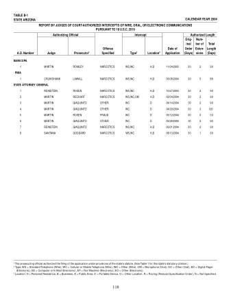 US Courts Form B1 04