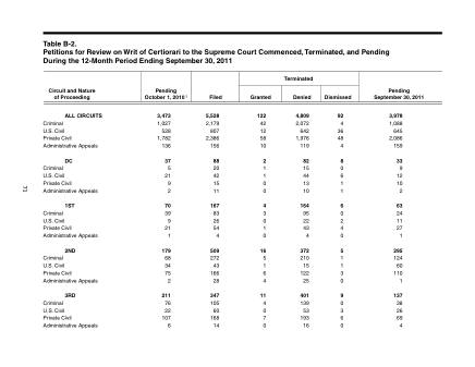 US Courts Form B02SEP11