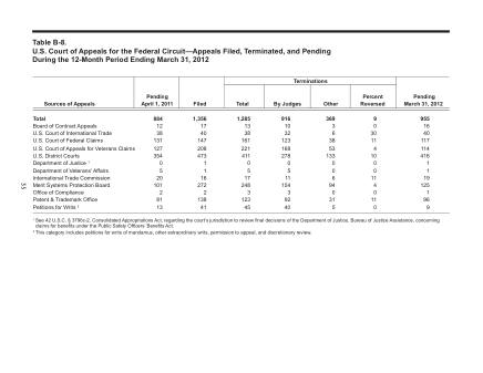 US Courts Form B08MAR12