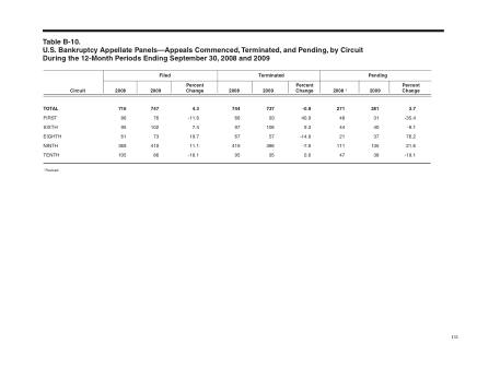 US Courts Form B10SEP09