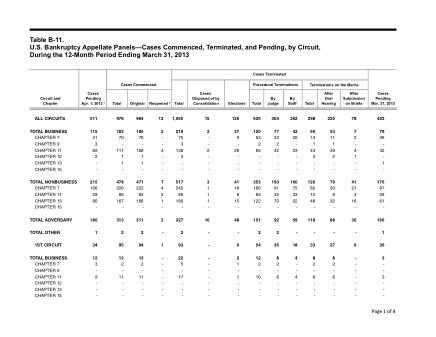 US Courts Form B11MAR13