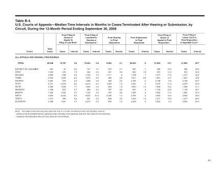 US Courts Form B04SEP08
