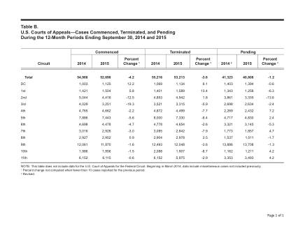 US Courts Form B00SEP15