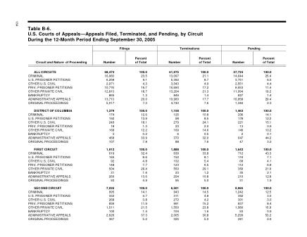 US Courts Form B6 1