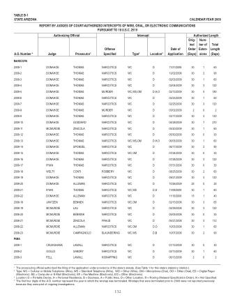 US Courts Form B1 2009