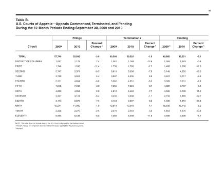 US Courts Form B00SEP10