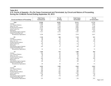 US Courts Form B09SEP15