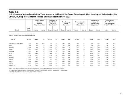US Courts Form B04SEP07