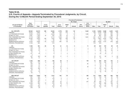 US Courts Form B05ASEP10
