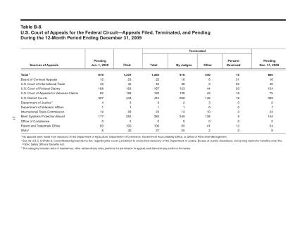 US Courts Form B08DEC09