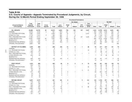 US Courts Form B05ASEP99