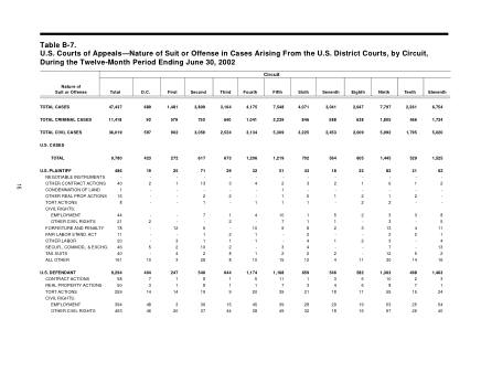 US Courts Form B07JUN02