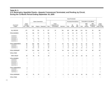 US Courts Form B11SEP09