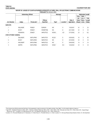 US Courts Form B1 02