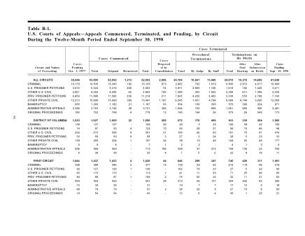 US Courts Form B01SEP98