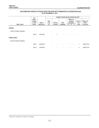 US Courts Form B2 2007