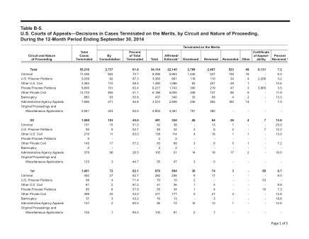 US Courts Form B05SEP14