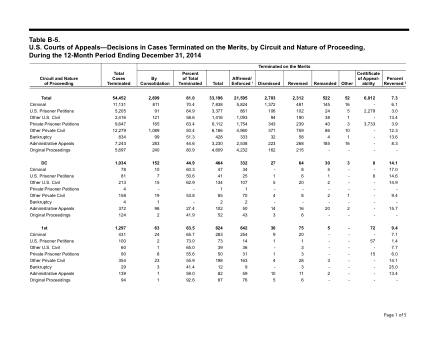 US Courts Form B05DEC14 0