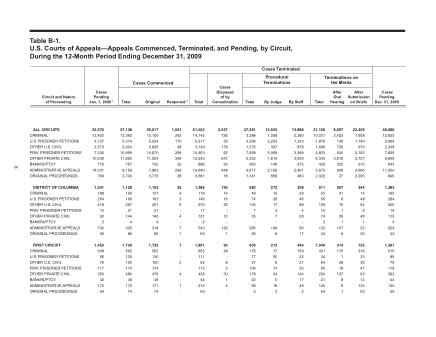 US Courts Form B01DEC09