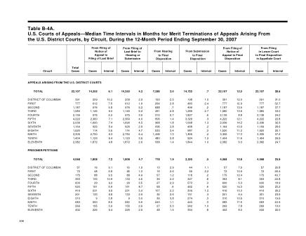 US Courts Form B04ASEP07