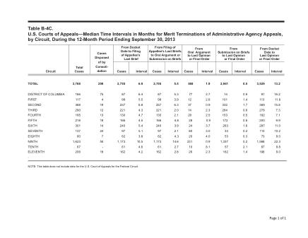 US Courts Form B04CSEP13