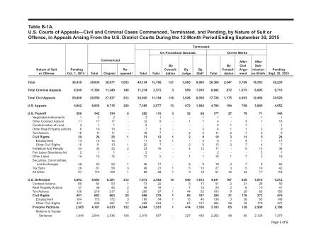 US Courts Form B01ASEP15