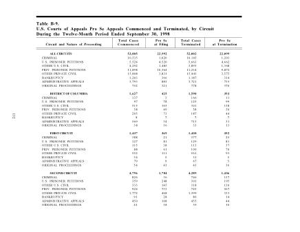 US Courts Form B09SEP98