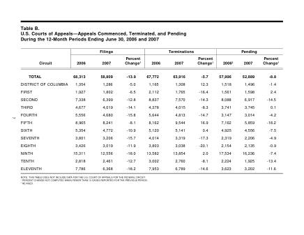 US Courts Form B00JUN07