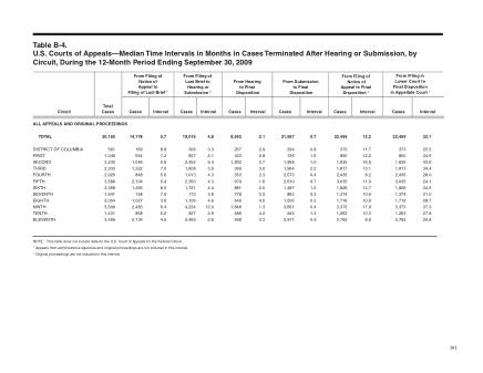 US Courts Form B04SEP09