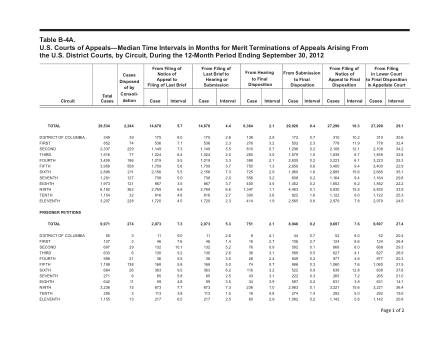 US Courts Form B04ASEP12