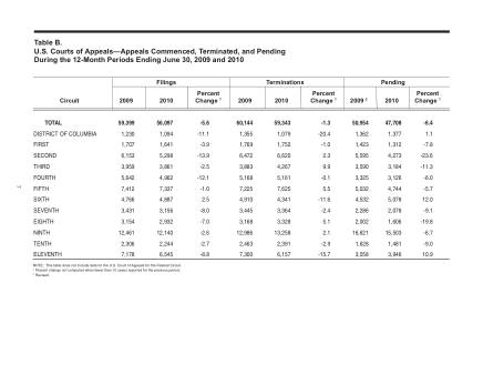 US Courts Form B00JUN10