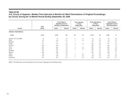 US Courts Form B04DSEP09