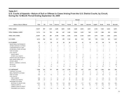 US Courts Form B07SEP09