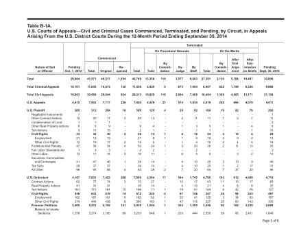 US Courts Form B01ASEP14