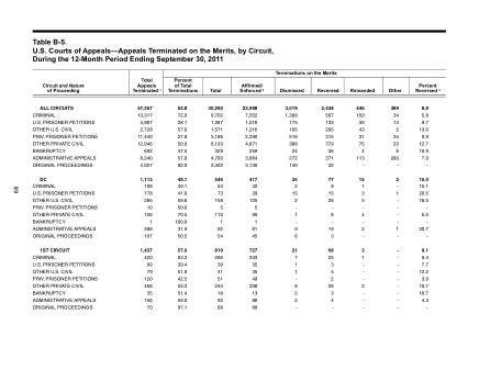 US Courts Form B05SEP11