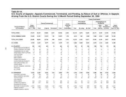 US Courts Form B01ASEP99