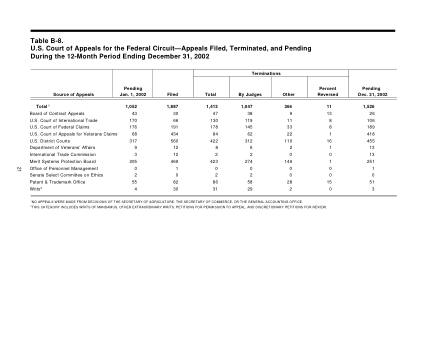 US Courts Form B08DEC02
