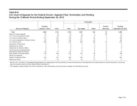 US Courts Form B08SEP15