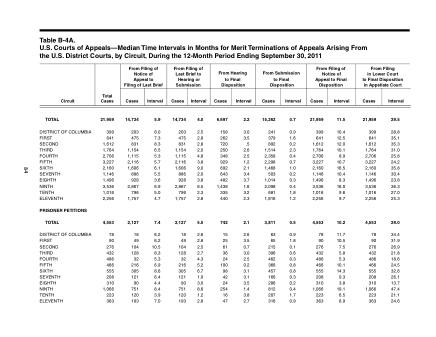 US Courts Form B04ASEP11