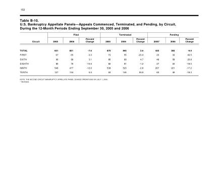 US Courts Form B10 2
