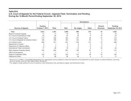 US Courts Form B08SEP12