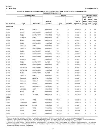 US Courts Form B1 2011