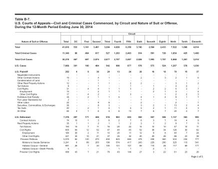 US Courts Form B07JUN14