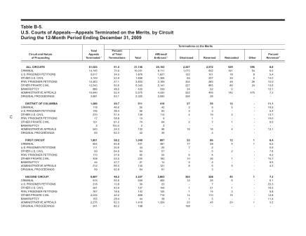 US Courts Form B05DEC09