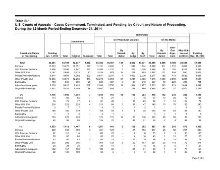 US Courts Form B01DEC14 0