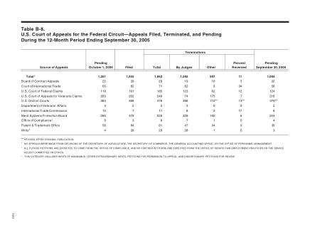 US Courts Form B8 1
