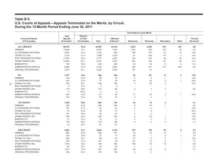 US Courts Form B05JUN11