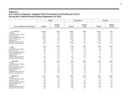 US Courts Form B06SEP10