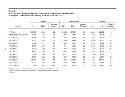 US Courts Form B00JUN12