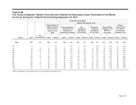US Courts Form B04BSEP14